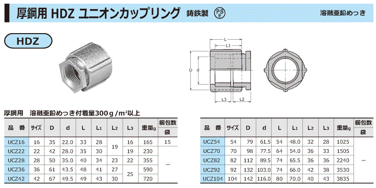 厚鋼用HDZユニオンカップリング