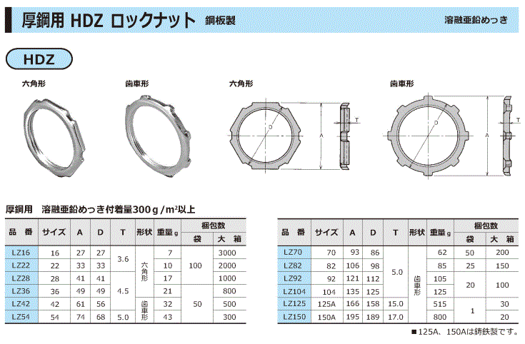 厚鋼用 ロックナット