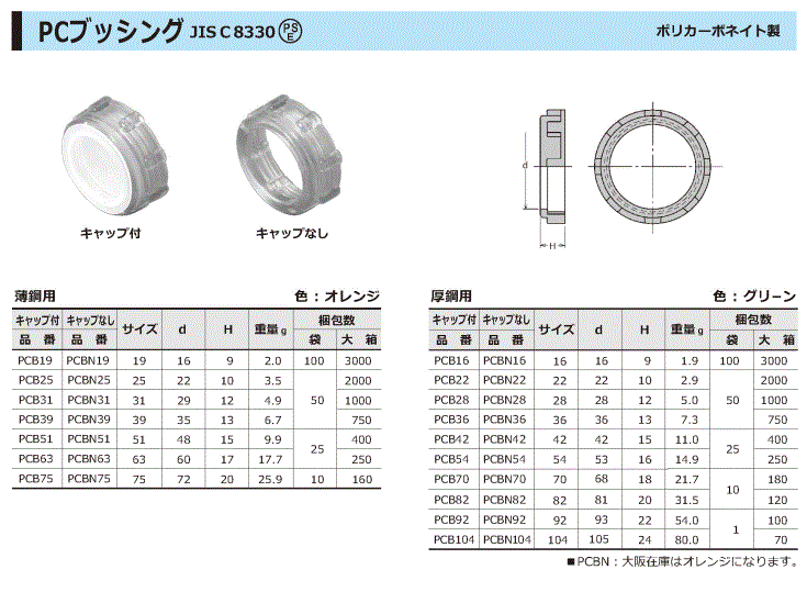 PCブッシング