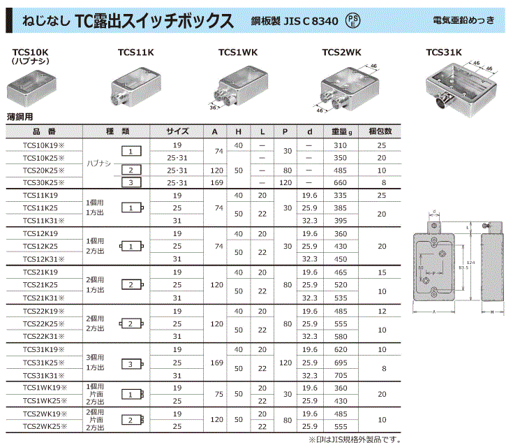 TC露出スイッチボックス