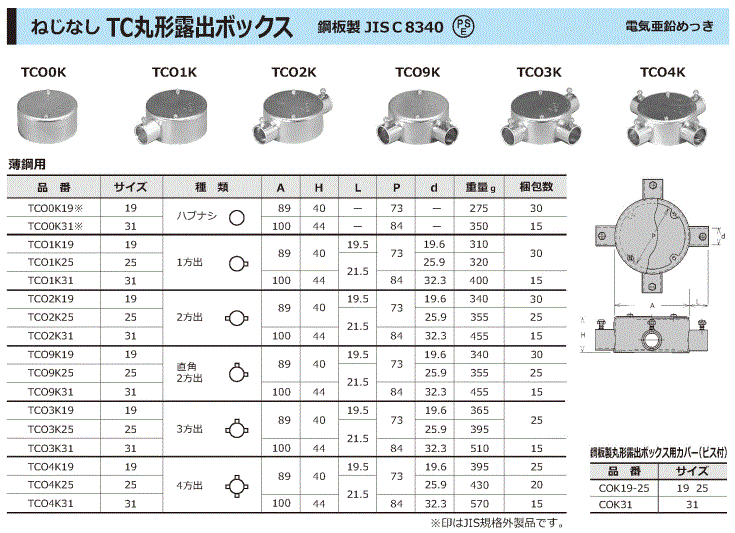 TC丸形露出ボックス