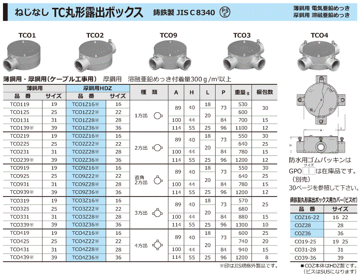 TC丸形露出ボックス