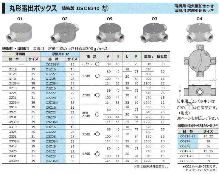 丸形露出ボックス