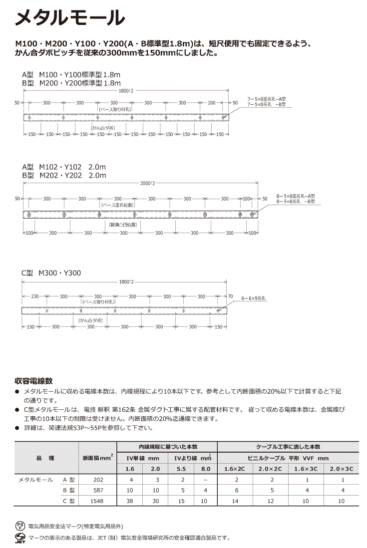 メタルモール