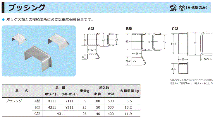 ブッシング