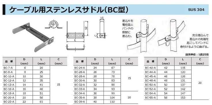 ケーブル用ステンレスサドル（BC型）