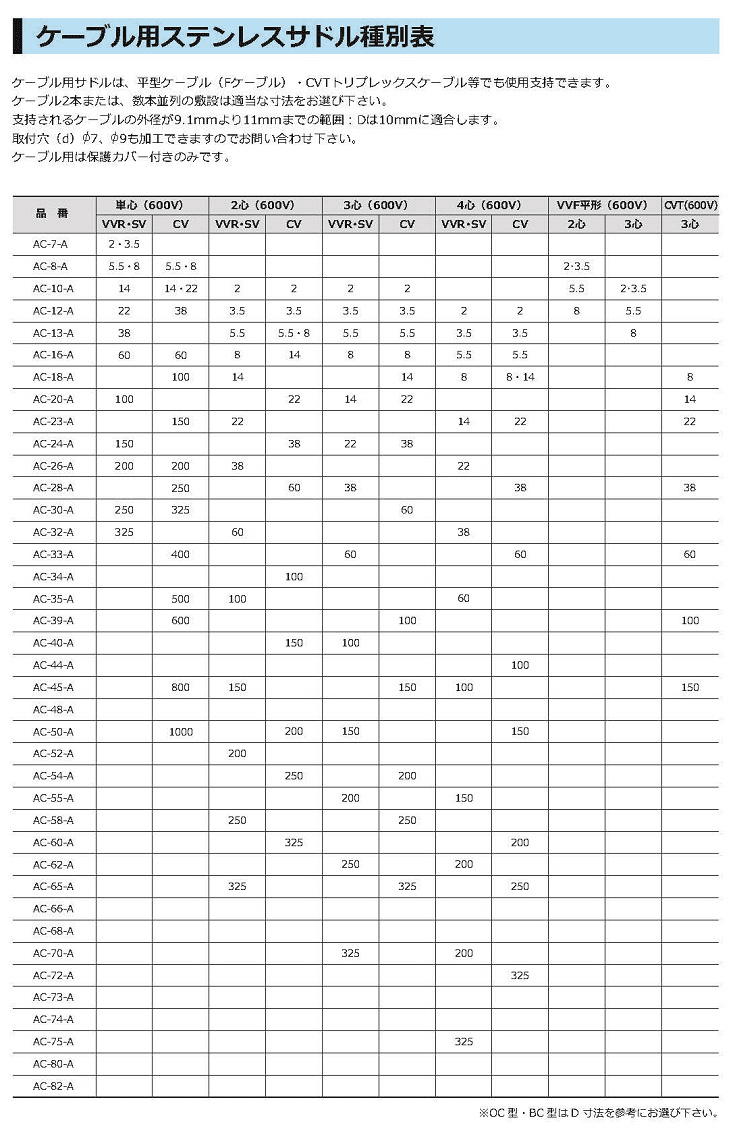 ケーブル用ステンレスサドル種別表